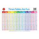 Times Tables are Fun Placemat